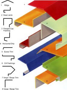 Types of Flashing for Roof